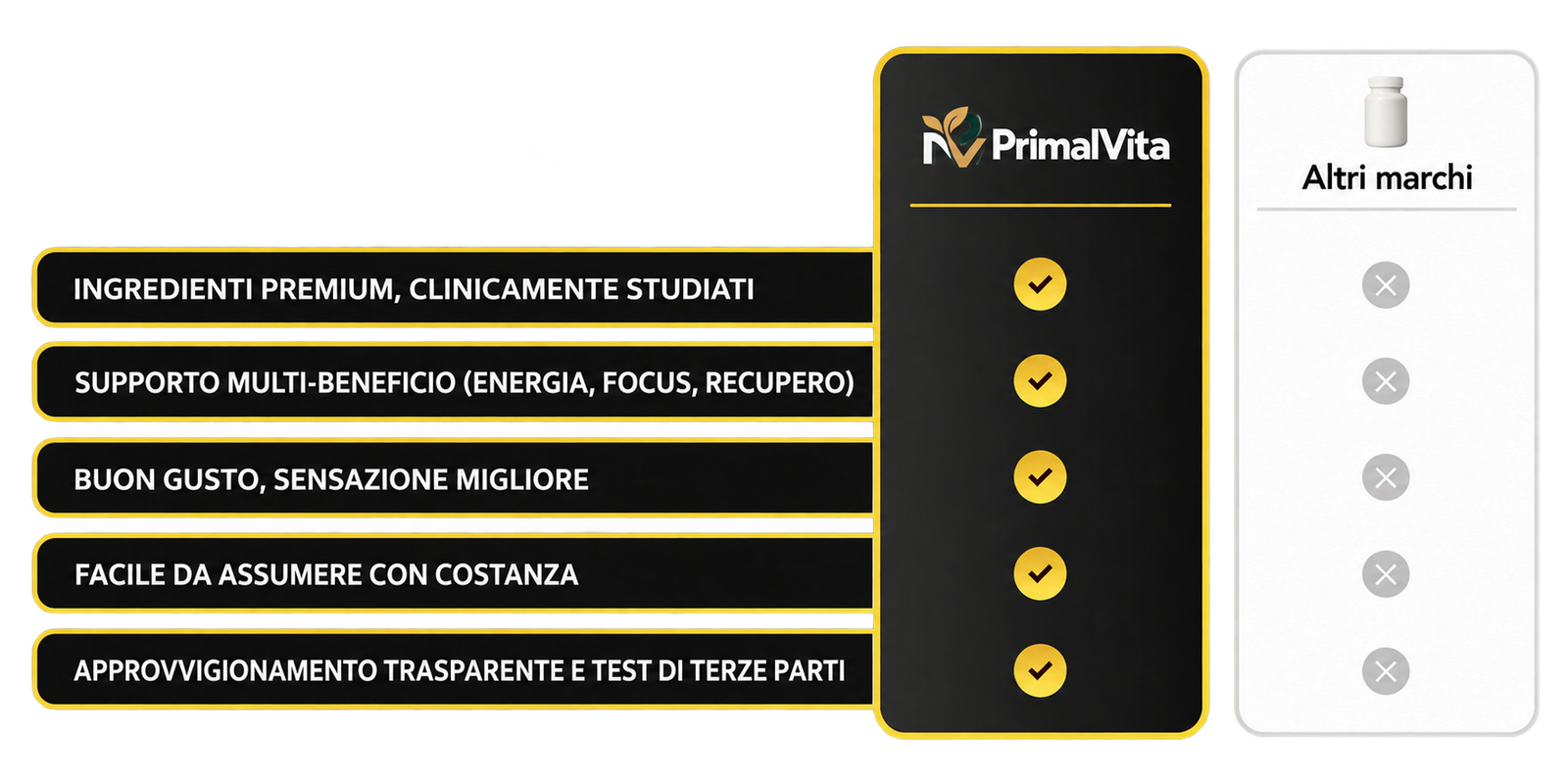 Confronto tra PrimalVita e altri marchi
